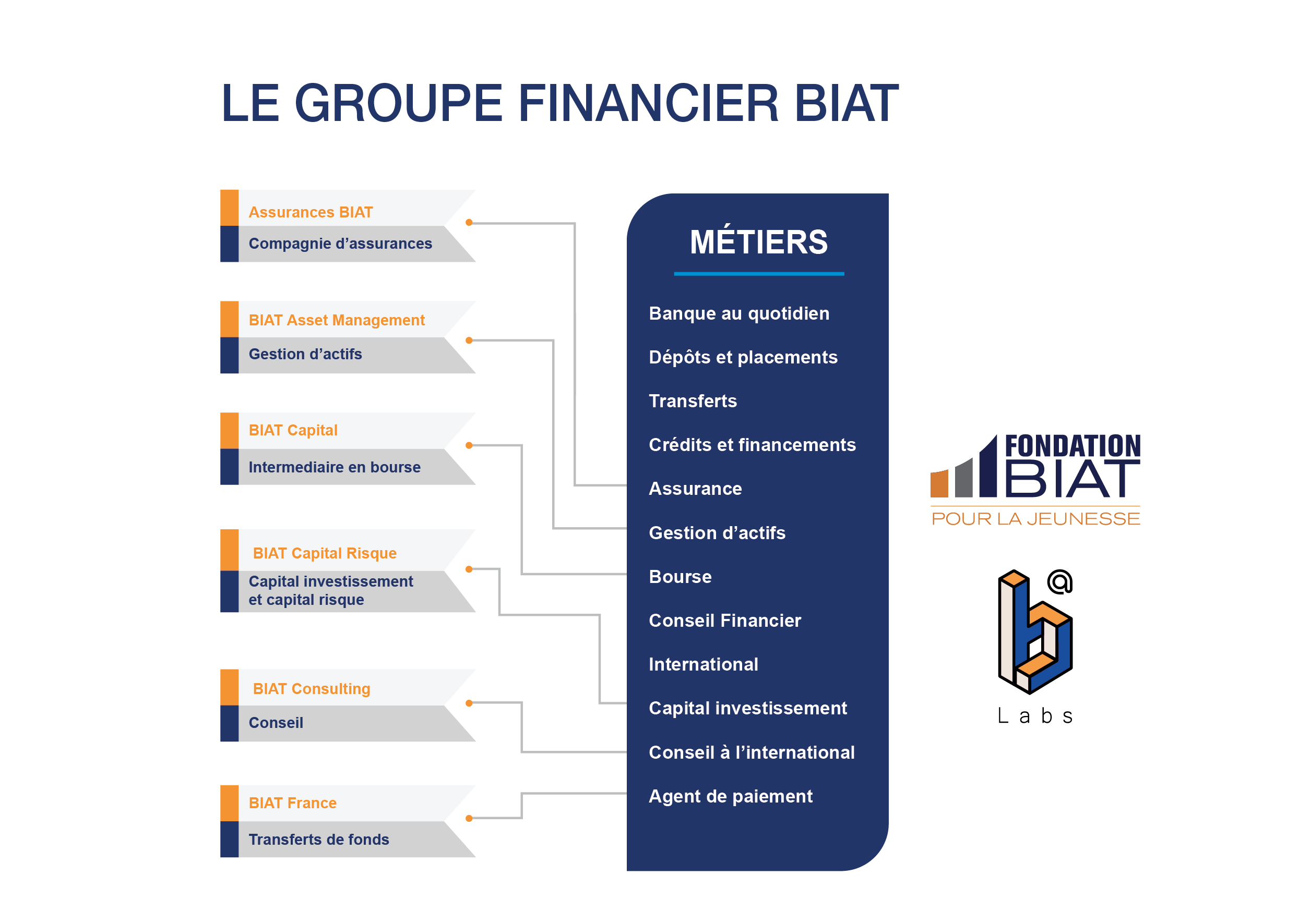 Groupe BIAT | Assurances BIAT